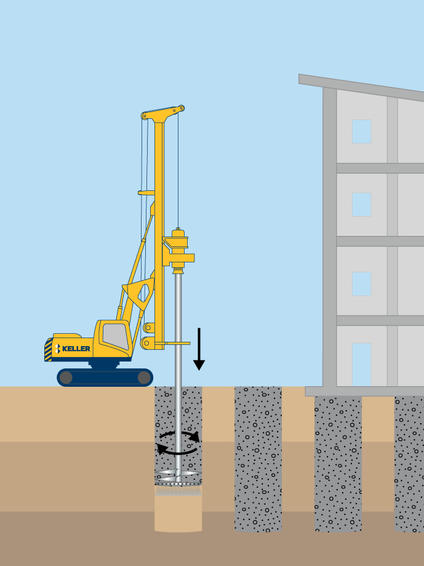 Deep soil mixing (DSM)